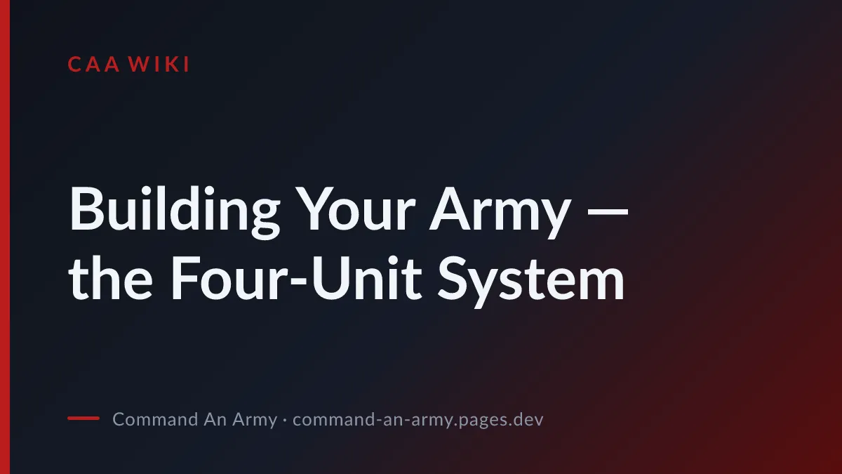 Building Your Army — the Four-Unit System
