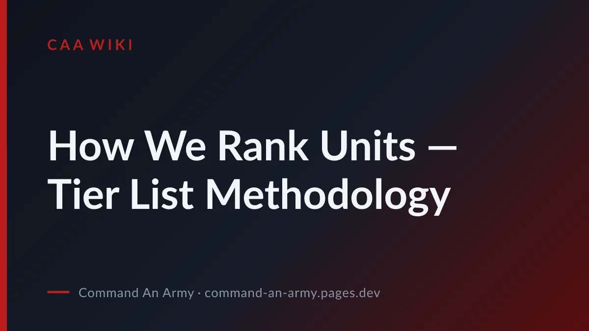 How We Rank Units — Tier List Methodology